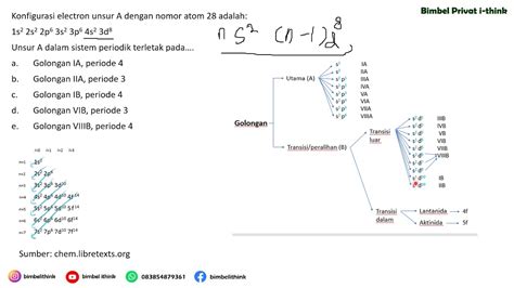 Konfigurasi Elektron Unsur A Dengan Nomor Atom 28 Adalah 1s2 2s2 2p6