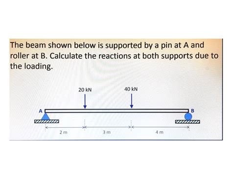 The Beam Is Supported By A Pin At And Roller B The Best Picture Of Beam