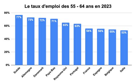 L emploi des Seniors en Europe Silvex La communauté des seniors actifs