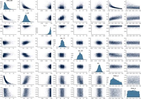 The Contribution Of Asymptomatic Sars Cov Infections To Transmission