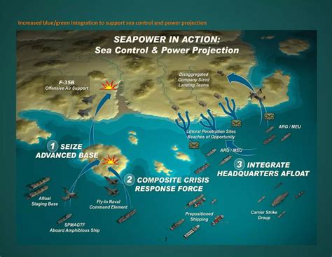 2017 Us Marine Corps Aviation Plan Ppt