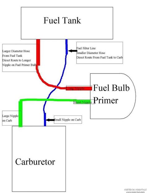 Poulan Chainsaw Fuel Line Diagram Where Do The Fuel And Prim