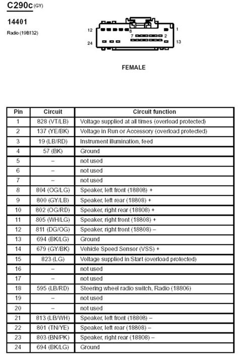 Crown Vic Radio Wiring Diagram