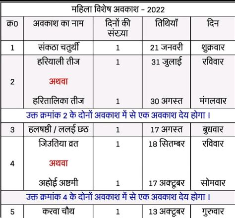 परिषदीय विद्यालयों में कार्यरत शिक्षिकाओं एवं शिक्षणेत्तर महिला कर्मियों हेतु अवकाश तालिका 2022