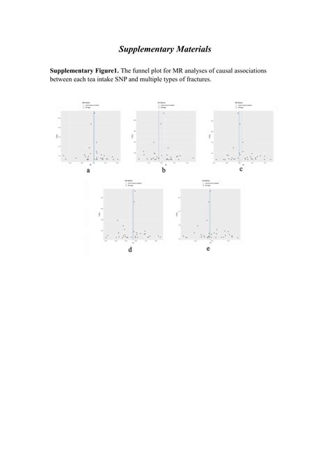 Pdf Causal Effects Of Tea Intake On Multiple Types Of Fractures A