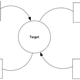 Target Centric Intelligence Process Adapted From Clark 2004