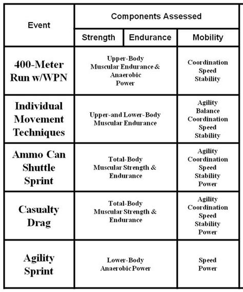 Fbi Fitness Test Chart All Photos Fitness Tmimagesorg