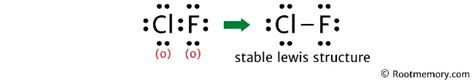 Lewis Structure Of Clf Root Memory