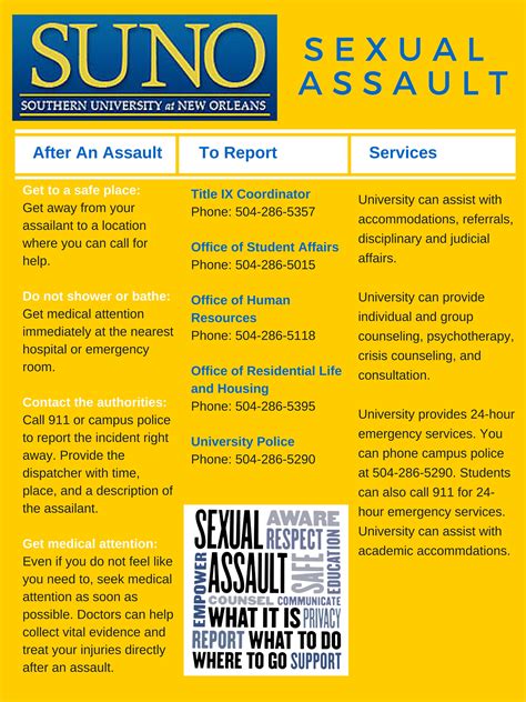 Title Ix Policies Southern University At New Orleans Free Nude Porn