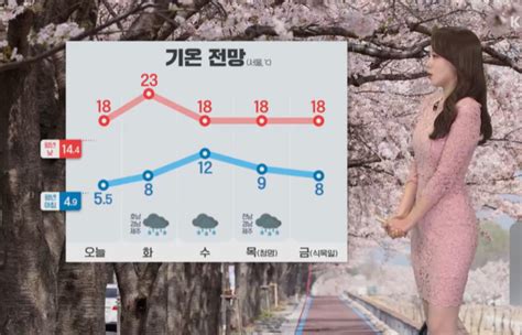 기상속보 내일날씨 전국 일교차 주의 서울 아침 8도 제주·남부 3일까지 20∼120㎜ 비주말주간기상 예보