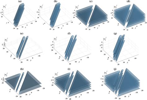 Color Online Isosurface Plots Of A B Bright And C D Dark Vector