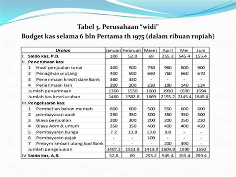 Manajemen Keuangan Investasi Dalam Kas