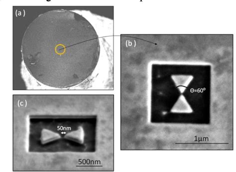 Figure 1 From Optical Force Mapping Of Plasmonic Modes Generated By A