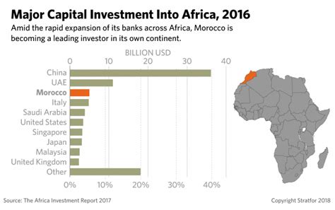 Why Banks In Morocco Are Spreading The Wealth Around Africa