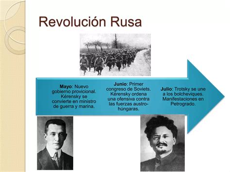 L Nea Del Tiempo Revoluci N Rusa Ppt