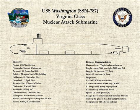 USS Washington SSN 787 Drawing, Virginia Class Submarine Blueprint, USS ...