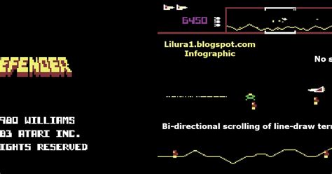 Computer Game History Super Scroller Computer Games