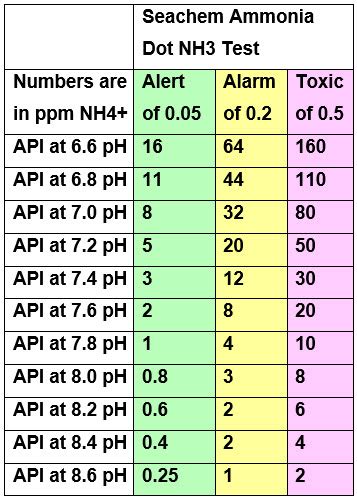 Ammonia In Chloramine Aquarium Science