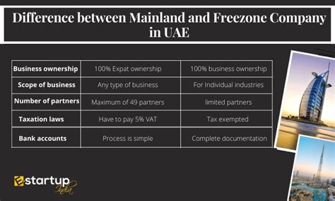 Difference Between Mainland And Freezone Company In UAE