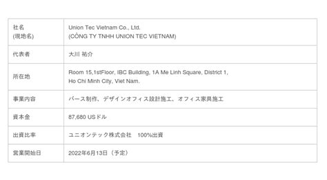 ユニオンテック株式会社、ベトナム現地法人を設立し営業スタート。生産性200に。 Cnet Japan
