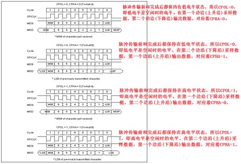 详解spi中的极性cpol和相位cpha Blogernice 博客园