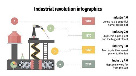 Infograf As De La Revoluci N Industrial Google Slides Y Ppt