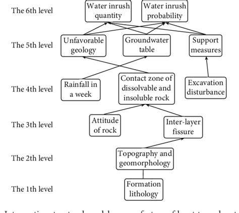 PDF A New Bayesian Network Model For The Risk Assessment Of Water