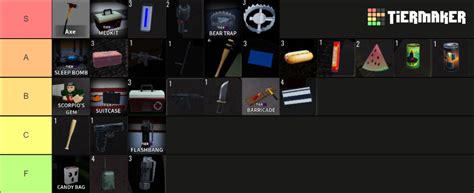 Night Of Noobs Items Tier List Community Rankings Tiermaker