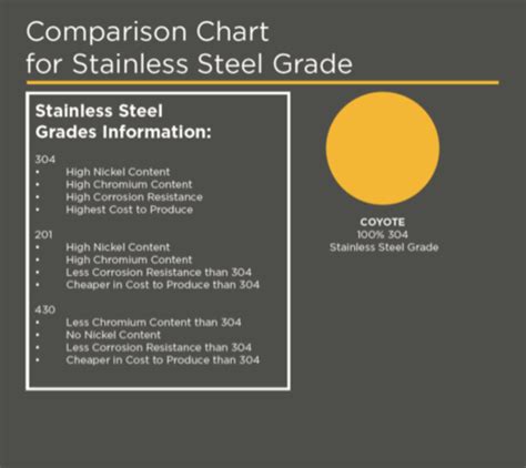 grades stainless steel chart - Keski