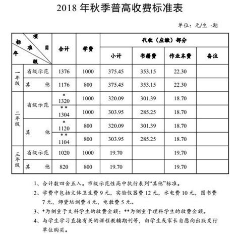 長沙市2018年秋季中小學收費標準出爐 民辦學校不得隨意提高收費 每日頭條