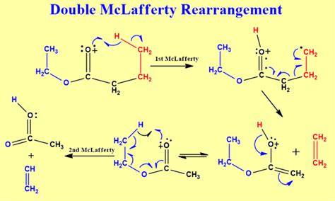 McLafferty Rearrangement Definition Easy Mechanism Example