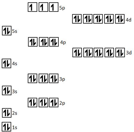 Using Complete Subshell Notation Predict The Electron Configuration Of