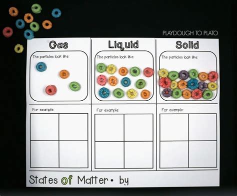 States Of Matter Activities Matter Activities States Of Matter