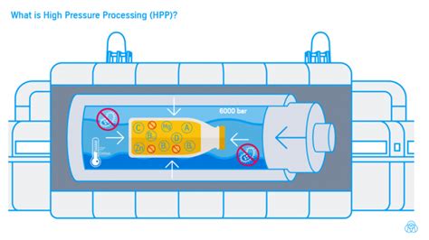 Procesamiento de alimentos a alta presión tecnología HPP Masterlogística