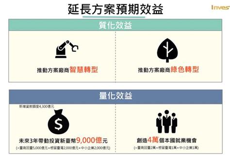 行政院拍板！「投資台灣三大方案」延長至2024年底 產業 太報 Taisounds