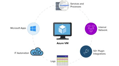 Azure Vm Types Enhance Your Microsoft Azure Virtual Machines With The