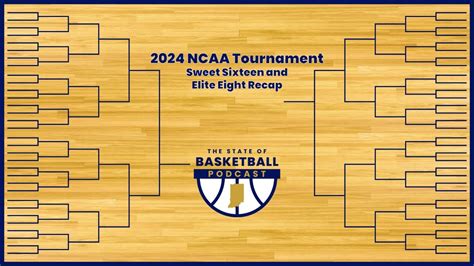 2024 March Madness Sweet Sixteen And Elite Eight Recap YouTube