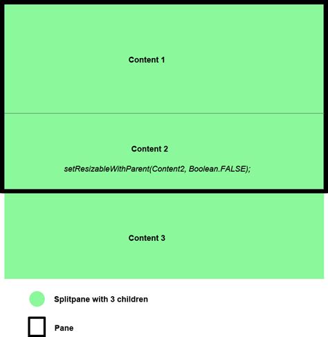 Javafx Splitpane Divider Positions On Resizing The Parent Pane Stack