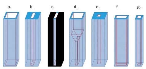 Spectrophotometer Cuvette Types Informacionpublicasvetgobgt