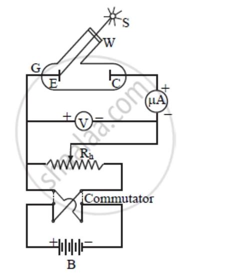 Photoelectric Effect Experiment Setup