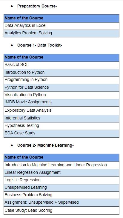 Pg Diploma In Data Science By Iiit Bangalore With Upgrad Curriculum Fees Brand Placements