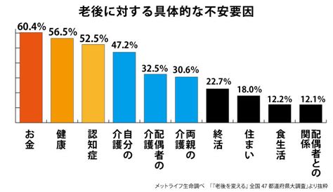 老後の三大不安とは？解消するための特効薬とは？ ライフプラン･人生設計 ミドルシニアマガジン マイナビミドルシニア