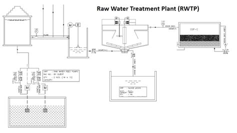 Raw Water Treatment Plant RWTP Cascade Aerator Flash Mixer