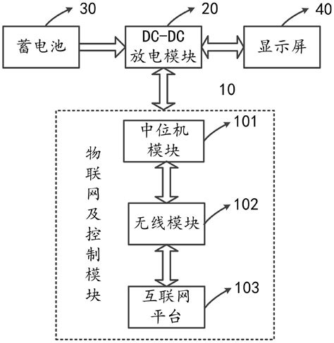 一种基于物联网的智能蓄电池容量测试仪的制作方法