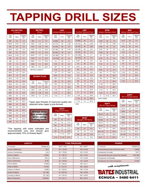 Tapping Drill Sizes Chart Metric Unc Unf Bsw Bsf