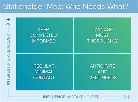 Free Change Management Stakeholder Analysis Template Sparklingstemware