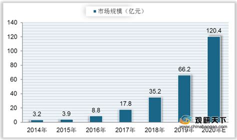 2021年中国智能玩具市场调研报告 市场供需现状与发展动向研究观研报告网