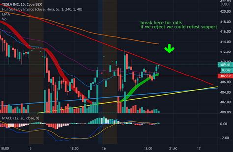 Tsla Breakout For Nasdaq Tsla By Simplestacks — Tradingview