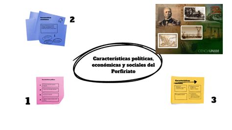 Características Políticas Económicas Y Sociales Del Porfiriato By