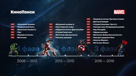 История бесконечности: Летопись вселенной Marvel — Статьи на Кинопоиске